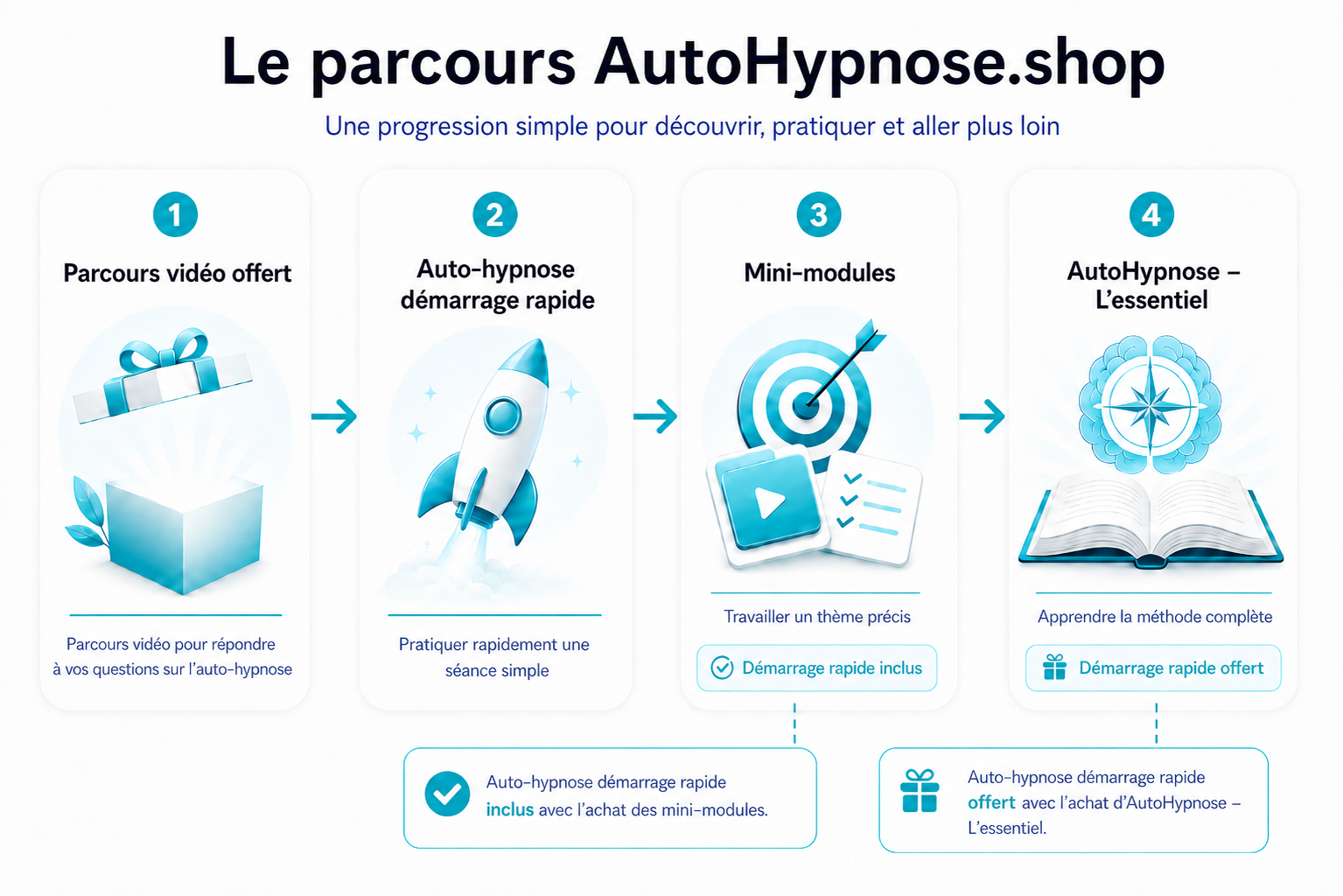 autohypnose.shop - le parcours