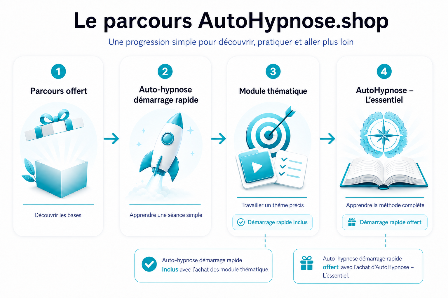 autohypnose.shop - le parcours